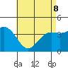 El Segundo Beach tide chart for Friday, May 8, 2026