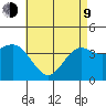 El Segundo Beach tide chart for Saturday, May 9, 2026