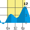 El Segundo Beach tide chart for Friday, June 12, 2026