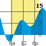 El Segundo Beach tide chart for Monday, June 15, 2026