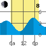 El Segundo Beach tide chart for Monday, June 8, 2026