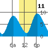 Apokak Creek Entrance tide chart for Saturday, February 11, 2023