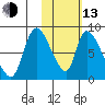 Apokak Creek Entrance tide chart for Monday, February 13, 2023