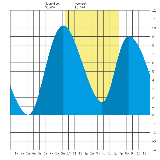 Apokak Creek Entrance tide chart for Tuesday, February 14, 2023