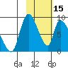 Apokak Creek Entrance tide chart for Wednesday, February 15, 2023
