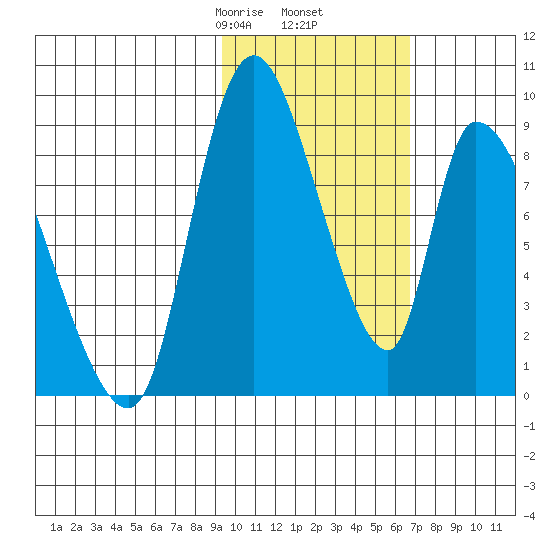 Apokak Creek Entrance tide chart for Thursday, February 16, 2023
