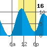 Apokak Creek Entrance tide chart for Thursday, February 16, 2023