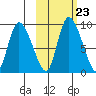 Apokak Creek Entrance tide chart for Thursday, February 23, 2023