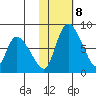 Apokak Creek Entrance tide chart for Wednesday, February 8, 2023