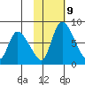 Apokak Creek Entrance tide chart for Thursday, February 9, 2023
