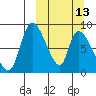 Apokak Creek Entrance tide chart for Monday, March 13, 2023