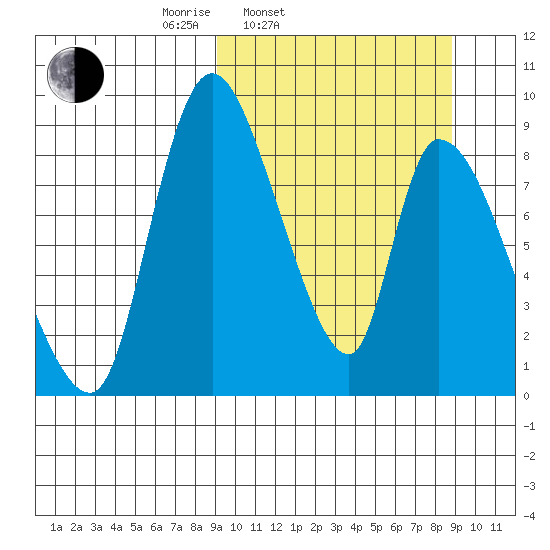 Apokak Creek Entrance tide chart for Tuesday, March 14, 2023