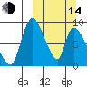 Apokak Creek Entrance tide chart for Tuesday, March 14, 2023