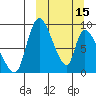 Apokak Creek Entrance tide chart for Wednesday, March 15, 2023