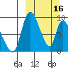 Apokak Creek Entrance tide chart for Thursday, March 16, 2023