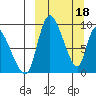 Apokak Creek Entrance tide chart for Saturday, March 18, 2023