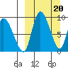 Apokak Creek Entrance tide chart for Monday, March 20, 2023