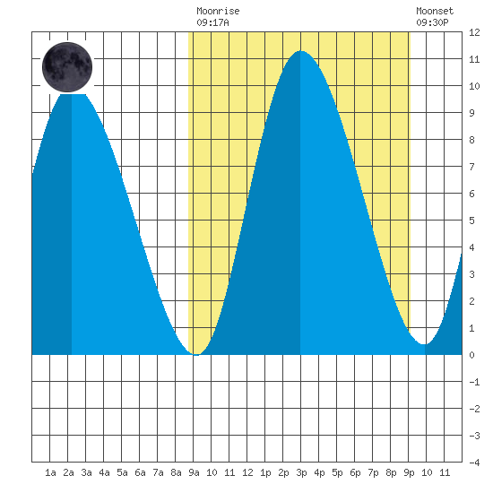 Apokak Creek Entrance tide chart for Tuesday, March 21, 2023