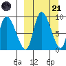Apokak Creek Entrance tide chart for Tuesday, March 21, 2023