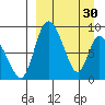 Apokak Creek Entrance tide chart for Thursday, March 30, 2023