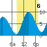 Apokak Creek Entrance tide chart for Monday, March 6, 2023
