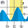 Apokak Creek Entrance tide chart for Tuesday, March 7, 2023