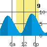 Apokak Creek Entrance tide chart for Thursday, March 9, 2023