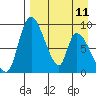 Apokak Creek Entrance tide chart for Tuesday, April 11, 2023