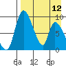 Apokak Creek Entrance tide chart for Wednesday, April 12, 2023