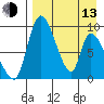 Apokak Creek Entrance tide chart for Thursday, April 13, 2023