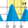 Apokak Creek Entrance tide chart for Friday, April 14, 2023