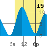 Apokak Creek Entrance tide chart for Saturday, April 15, 2023