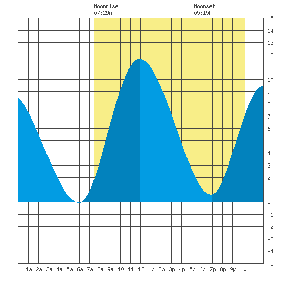 Apokak Creek Entrance tide chart for Sunday, April 16, 2023