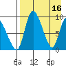 Apokak Creek Entrance tide chart for Sunday, April 16, 2023