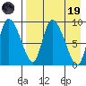 Apokak Creek Entrance tide chart for Wednesday, April 19, 2023