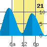 Apokak Creek Entrance tide chart for Friday, April 21, 2023