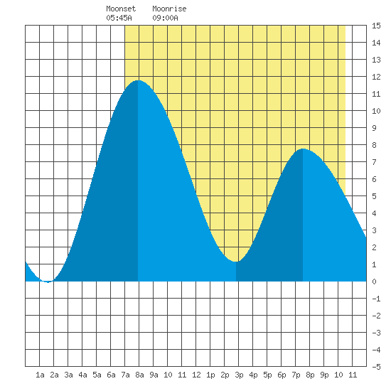 Apokak Creek Entrance tide chart for Tuesday, April 25, 2023