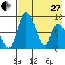 Apokak Creek Entrance tide chart for Thursday, April 27, 2023