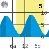 Apokak Creek Entrance tide chart for Wednesday, April 5, 2023