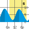 Apokak Creek Entrance tide chart for Thursday, April 6, 2023