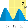 Apokak Creek Entrance tide chart for Friday, April 7, 2023