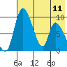 Apokak Creek Entrance tide chart for Thursday, May 11, 2023