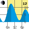 Apokak Creek Entrance tide chart for Friday, May 12, 2023