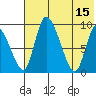 Apokak Creek Entrance tide chart for Monday, May 15, 2023