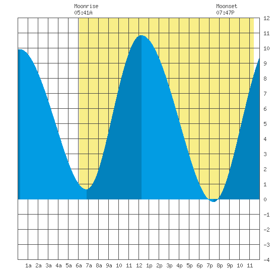 Apokak Creek Entrance tide chart for Tuesday, May 16, 2023