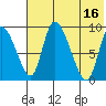 Apokak Creek Entrance tide chart for Tuesday, May 16, 2023