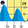 Apokak Creek Entrance tide chart for Friday, May 19, 2023