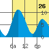Apokak Creek Entrance tide chart for Friday, May 26, 2023