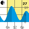 Apokak Creek Entrance tide chart for Saturday, May 27, 2023