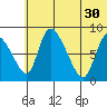 Apokak Creek Entrance tide chart for Tuesday, May 30, 2023